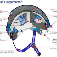 NEXUS HeightMaster non Vented